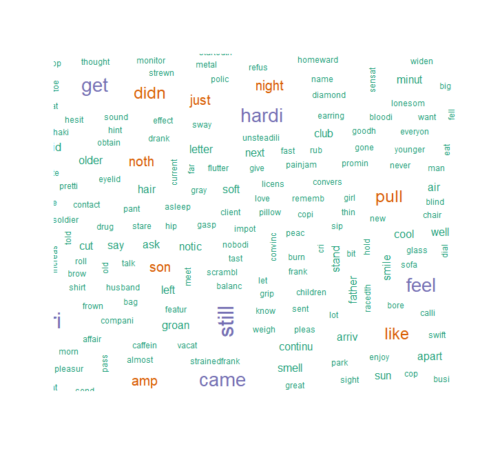 Text_Analysis_R